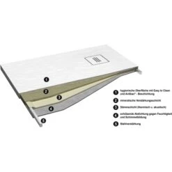 Ottofond Duschwanne Nevis 140 Cm X 90 Cm Weiß 8 Ottofond Duschwanne Nevis 140 Cm X 90 Cm Weiß -Grohe Geschäft 4005489137236 3209 VM 02