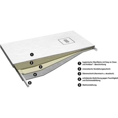 Ottofond Duschwanne Nevis 140 Cm X 90 Cm Weiß 4 Ottofond Duschwanne Nevis 140 Cm X 90 Cm Weiß – Bild 4