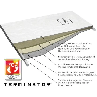 Nordholm Duschboard Terminator® 90 Cm X 160 Cm Weiß 1 Nordholm Duschboard Terminator® 90 Cm X 160 Cm Weiß