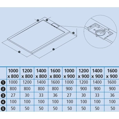 Ottofond Duschwanne Zona 160x80/3,6 Cm Zementgrau 5 Ottofond Duschwanne Zona 160x80/3,6 Cm Zementgrau – Bild 5